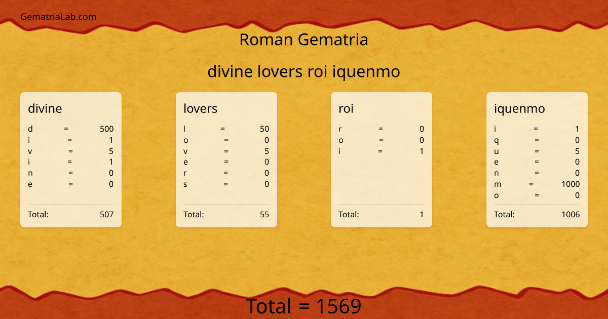 divine lovers roi iquenmo in roman Gematria